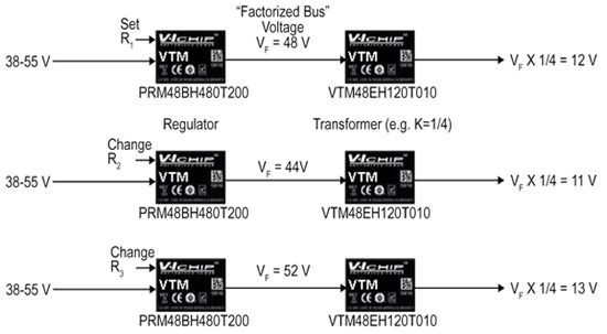 FPA: PRM and VTM